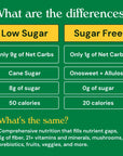 Grüns Adult Sugar Free Superfood Greens Gummies, 14 Servings