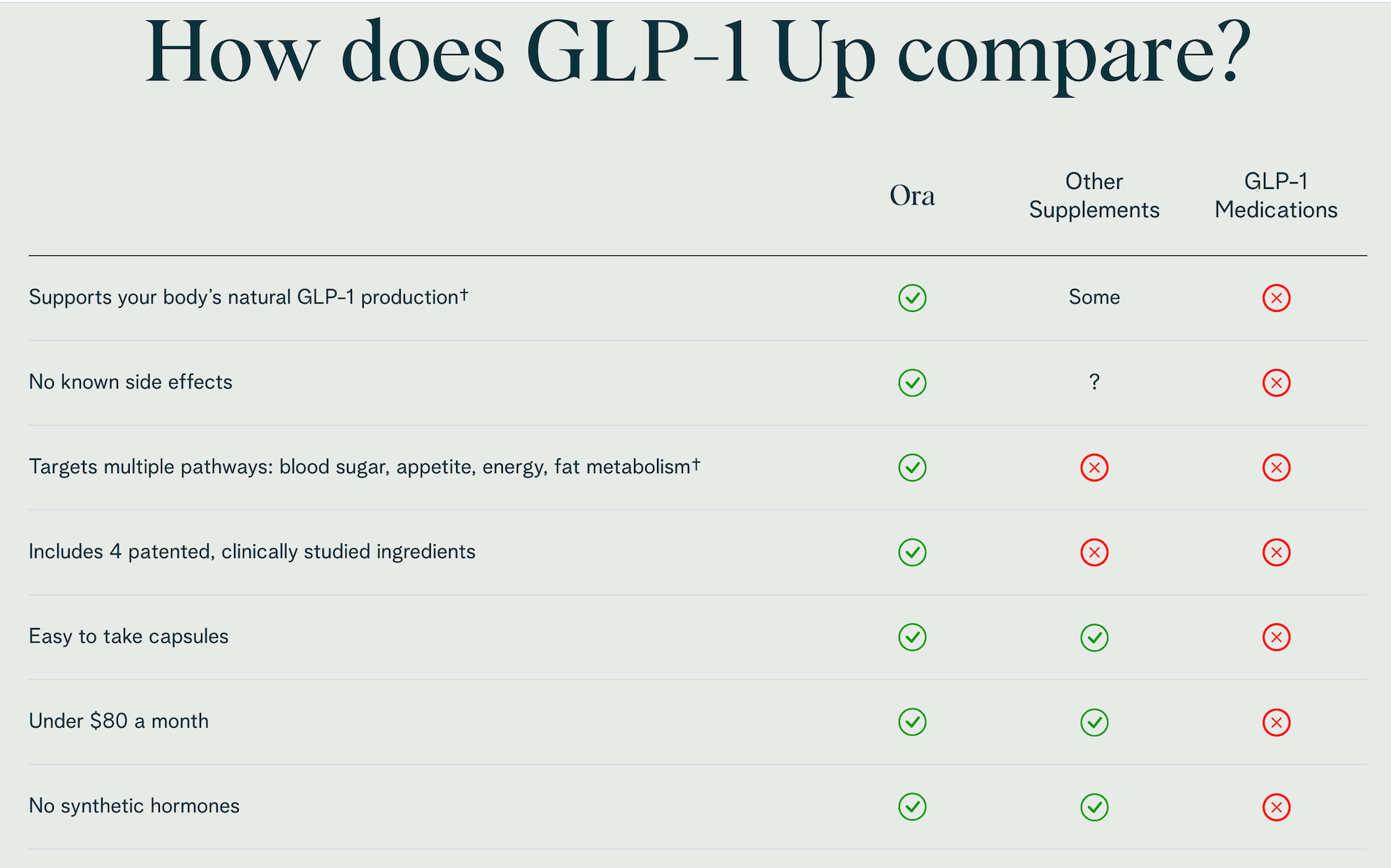 GLP-1 Up
