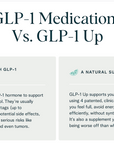 GLP-1 Up